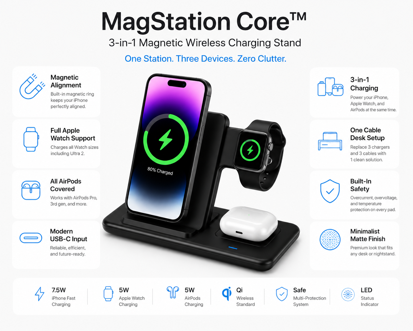 MagStation Core™